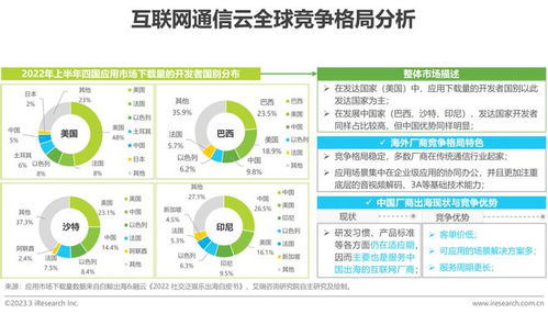2023年全球互聯網通信云行業研究報告 連接、融合與未來展望